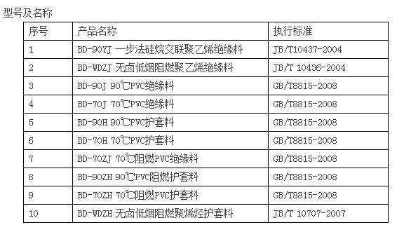 塑料型號