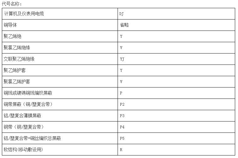 計算機電纜廠家